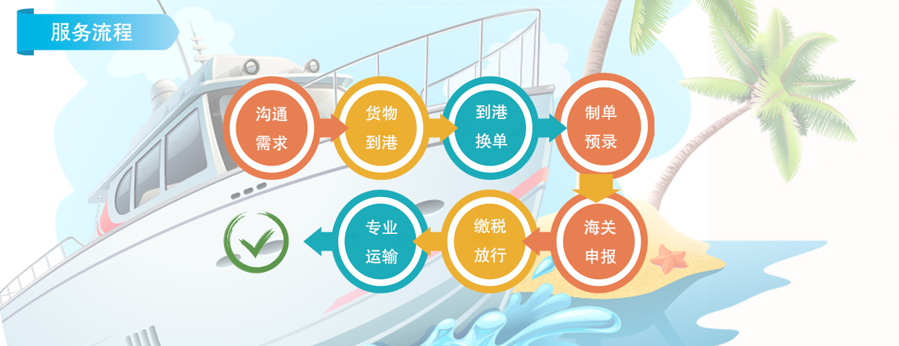 游艇進(jìn)口外貿(mào)代理